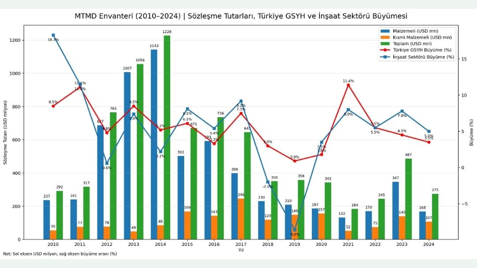 MTMD 2024 Yılı Envanteri Yayımlandı