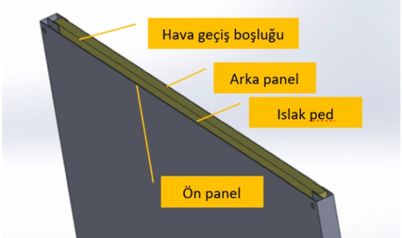Sıcak İklimlerde Buharlaşmayla Soğutulan Duvarların Değerlendirilmesi