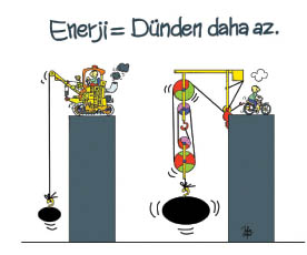 TESKON 2011’de Ana Tema “Enerji: Dünden Daha Az”