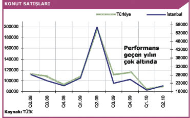 Ekonomide ve İnşaat Sektöründeki Güncel Gelişmeler