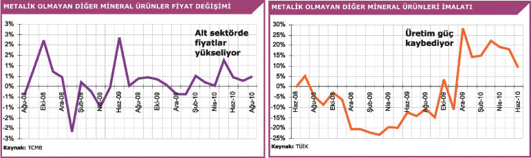 Ekonomide ve İnşaat Sektöründeki Güncel Gelişmeler