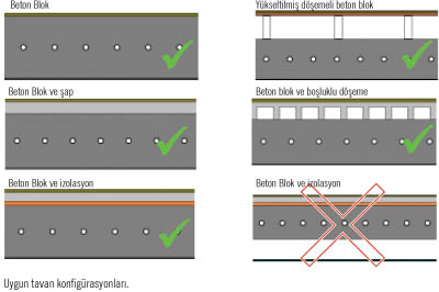 Uponor Termal Aktif Bina Sistemi (Tabs)