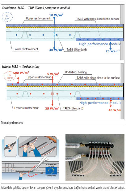 Uponor Termal Aktif Bina Sistemi (Tabs)