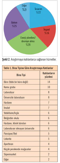 Enerjiye Yönelik Tasarım –  Etkili İşletim ve Bakım 