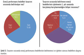 Enerjiye Yönelik Tasarım –  Etkili İşletim ve Bakım 
