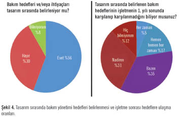 Enerjiye Yönelik Tasarım –  Etkili İşletim ve Bakım 