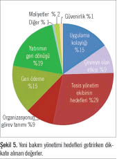 Enerjiye Yönelik Tasarım –  Etkili İşletim ve Bakım 