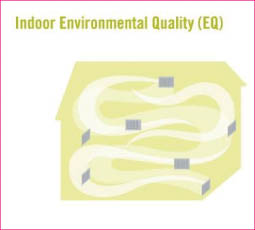 LEED   Enerji ve Çevre Tasarımında Liderlik