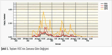 Emniyet ve Sürdürülebilirlik için Havalandırma Kontrolü 