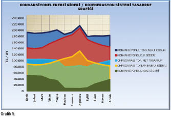 Hastanelerde Kojenerasyon Uygulamaları