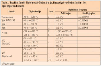Testo Sensör Teknolojileri ve Ölçüm Teknikleri