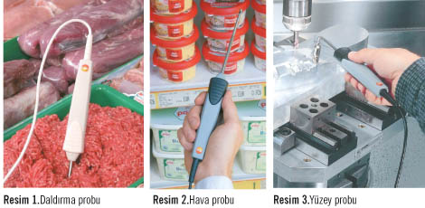 Testo Sensör Teknolojileri ve Ölçüm Teknikleri