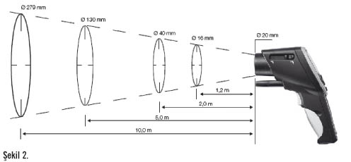 Testo Sensör Teknolojileri ve Ölçüm Teknikleri