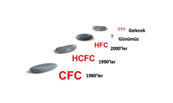 Alternatif Soğutkanlar ve Real Alternatives 4 LIFE Projesi