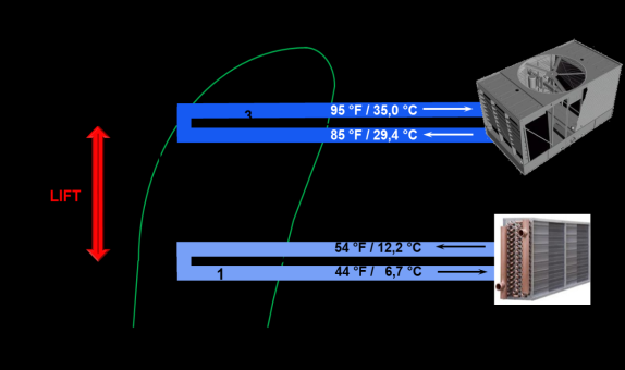 Düşük Lift Koşulları ve Optimum Santrifüj Kompresörlü Su Soğutma Grubu Tasarımı