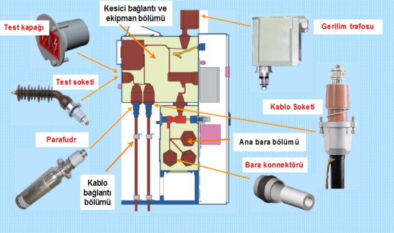 Metal-Clad Hava İzoleli (AIS) ve Gaz İzoleli (GIS) OG Hücre  Karşılaştırma