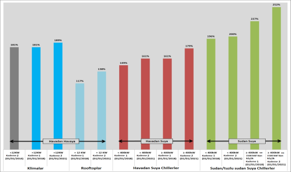 Daikin Yüksek Enerji Verimli Ürünleriyle ENER LOT21 Gerekliliklerinin Ötesinde
