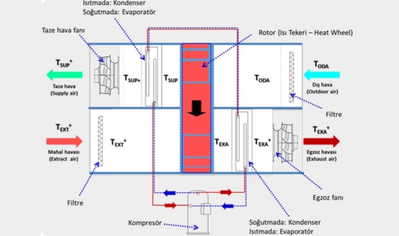 Isı Pompası Entegre Edilmiş Isı Geri Kazanımlı Havalandırma Cihazlarının Tasarım Kriterleri - Bölüm 1