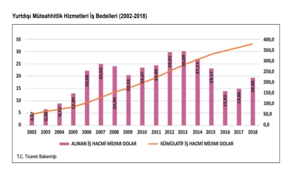 MTMD Üyeleri 2018 Envanter Çalışması Sonuçlandı