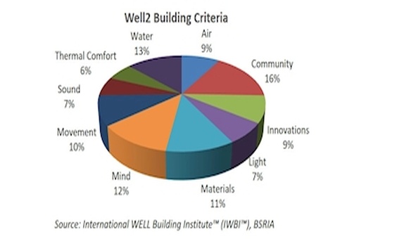 Binalar Refah Seviyesine Nasıl Olumlu Etki Yapabilir? Binalar Refah Seviyesine Nasıl Olumlu Etki Yapabilir?