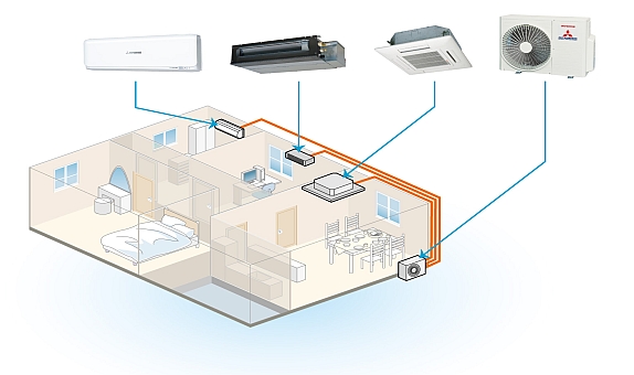 Mitsubishi Heavy İklimlendirme Sektöründe Yeşil Dönüşüme Öncülük Ediyor