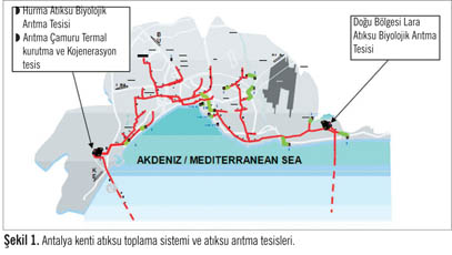 Antalya Atıksu Arıtma Sistemi