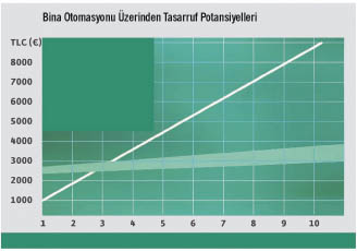 Bina Otomasyonunda Esnek Yaklaşımlar