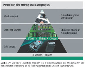 Bina Otomasyonunda Esnek Yaklaşımlar