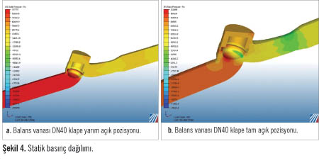 Hesaplamalı Akışkanlar Dinamiği (CFD) Kullanılarak Statik Balans Vanası Analizleri