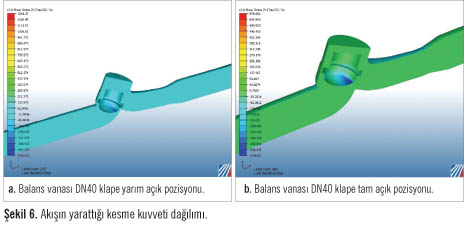 Hesaplamalı Akışkanlar Dinamiği (CFD) Kullanılarak Statik Balans Vanası Analizleri