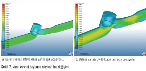 Hesaplamalı Akışkanlar Dinamiği (CFD) Kullanılarak Statik Balans Vanası Analizleri