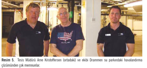 Drammen Su Parkı – Norveç 