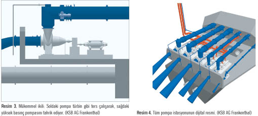 KSB Çözümleri ile Yeraltından İçmesuyu Temini