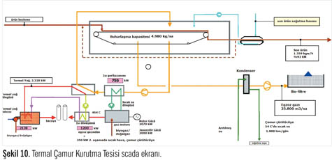 Antalya Atıksu Arıtma Sistemi