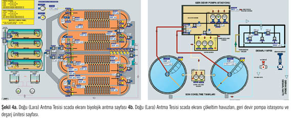 Antalya Atıksu Arıtma Sistemi
