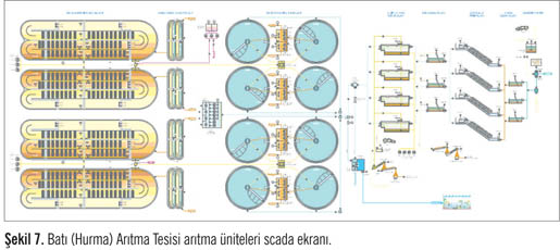 Antalya Atıksu Arıtma Sistemi