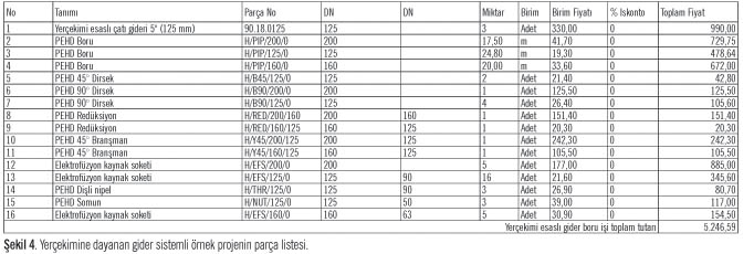 Sifonik Çatı Yağmur Suyu Drenaj Sistemlerinin Faydaları