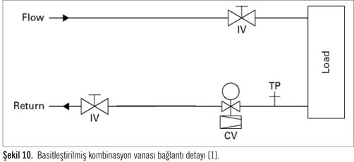 Değişken Debili Sistemlerde  Kombinasyon Vanalarının Kullanımı