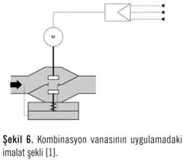 Değişken Debili Sistemlerde  Kombinasyon Vanalarının Kullanımı