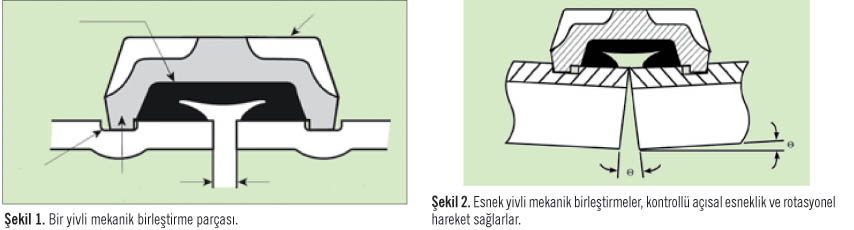 Yivli Mekanik Boru Ekleme Sistemleri