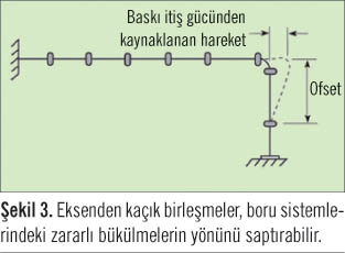 Yivli Mekanik Boru Ekleme Sistemleri