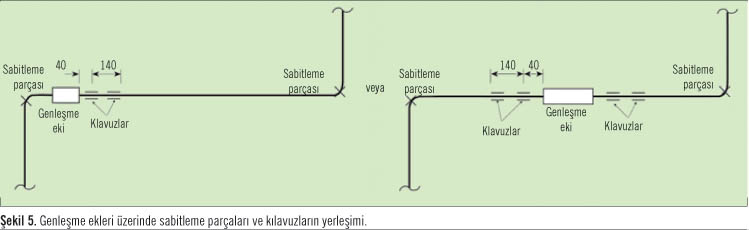Yivli Mekanik Boru Ekleme Sistemleri