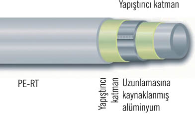 Uponor Çok Katmanlı Kompozit Boru