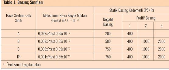 Antalya Atıksu Arıtma Sistemi